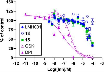 Chemical synthesis of a reported p47phox/p22phox inhibitor and characterization of its instability and irreproducible activity